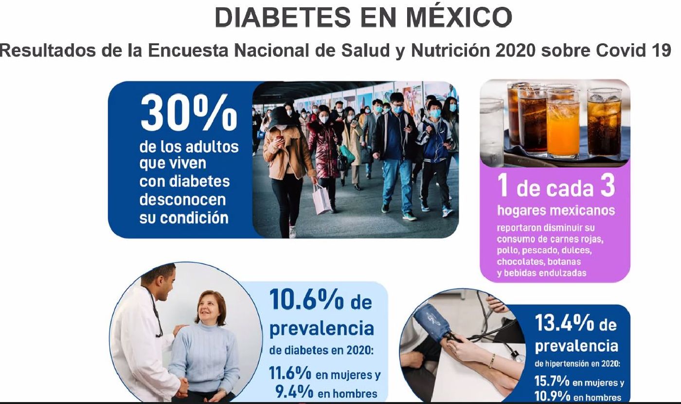 II Jornada de la Diabetes en DCS UQRoo