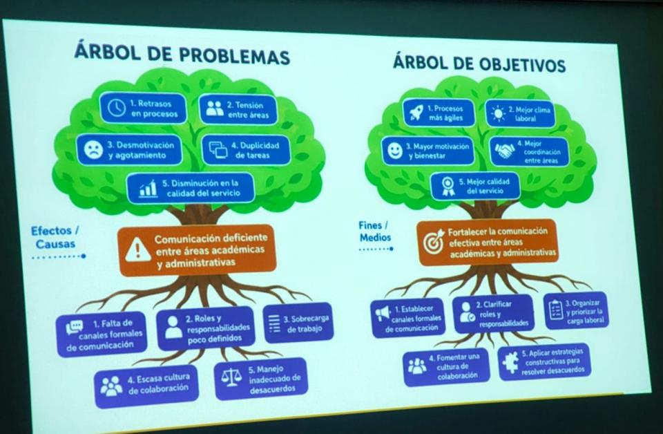 Concluye curso para fortalecer habilidades socioemocionales del personal administrativo de la UQRoo - galería 5