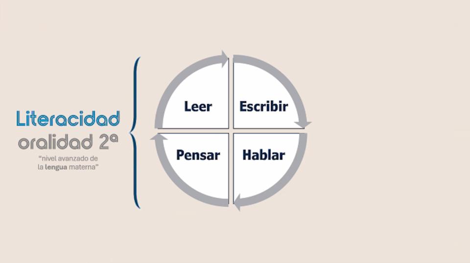 Literacidad en la Universidad: integrar pensamiento, habla, lectura y escritura - galería 2