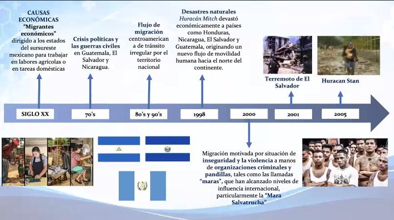 Concluye Segundo Congreso Internacional Interdisciplinar en Salud, Bienestar y Grupos Vulnerables - galería 2